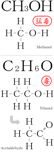 画像：メタノールとエタノールの化学式・構造式