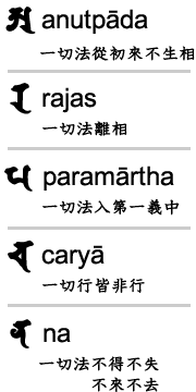画像：a ra pa ca naの象徴する仏教的真理