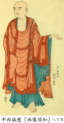 画像：中西誠應『画像須知』